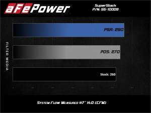 aFe Power - 55-10009D | AFE Power Super Stock Induction System w/ Pro DRY S Filter 2018-2023 Wrangler JL V6-3.6L - Image 8