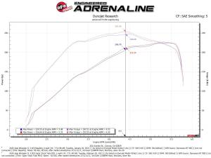 aFe Power - 55-10010D | AFE Power Super Stock Induction System w/ Pro DRY S Filter 2018-2023 Wrangler JL L4-2.0L (t) - Image 9