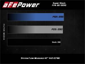 aFe Power - 55-10010D | AFE Power Super Stock Induction System w/ Pro DRY S Filter 2018-2023 Wrangler JL L4-2.0L (t) - Image 8