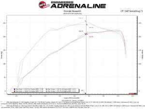 aFe Power - 55-10010R | AFE Power Super Stock Induction System w/ Pro 5R Filter 2018-2023 Wrangler JL L4-2.0L (t) - Image 9