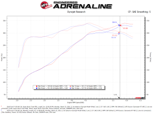 aFe Power - 55-10011D | AFE Power Super Stock Induction System w/ Pro DRY S Filter 2015-2020 F150 V8-5.0L - Image 8