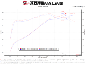 aFe Power - 55-10011R | AFE Power Super Stock Induction System w/ Pro 5R Filter 2015-2020 F150 V8-5.0L - Image 8