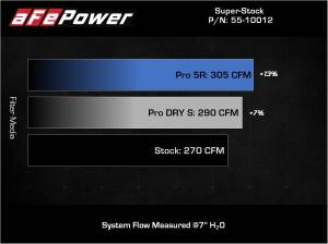 aFe Power - 55-10012D | AFE Power Super Stock Induction System w/ Pro DRY S Filter 2015-2021 GTI (MKVII) L4-2.0L (t) - Image 7