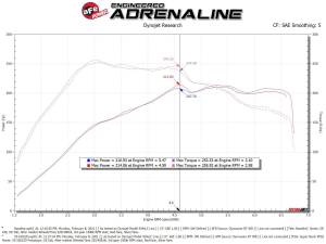 aFe Power - 55-10012D | AFE Power Super Stock Induction System w/ Pro DRY S Filter 2015-2021 GTI (MKVII) L4-2.0L (t) - Image 8