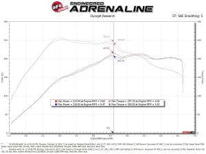 aFe Power - 55-10012R | AFE Power Super Stock Induction System w/ Pro 5R Filter 2015-2021 GTI (MKVII) L4-2.0L (t) - Image 8