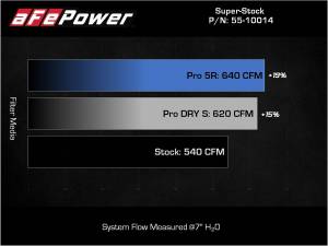 aFe Power - 55-10014DC | AFE Power Super Stock Carbon Fiber Induction System w/ Pro DRY S Filter 2021-2024 Ram 1500 TRX V8-6.2L (sc) - Image 5