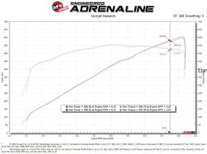 aFe Power - 55-10014DC | AFE Power Super Stock Carbon Fiber Induction System w/ Pro DRY S Filter 2021-2024 Ram 1500 TRX V8-6.2L (sc) - Image 6