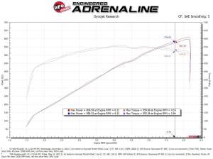 aFe Power - 55-10014RC | AFE Power Super Stock Carbon Fiber Induction System w/ Pro 5R Filter 2021-2024 Ram 1500 TRX V8-6.2L (sc) - Image 6