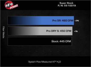 aFe Power - 55-10019R | AFE Power Super Stock Induction System w/ Pro 5R Filter 2022-2024 Tundra V6-3.4L (tt) - Image 5