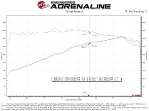 aFe Power - 55-10019R | AFE Power Super Stock Induction System w/ Pro 5R Filter 2022-2024 Tundra V6-3.4L (tt) - Image 6