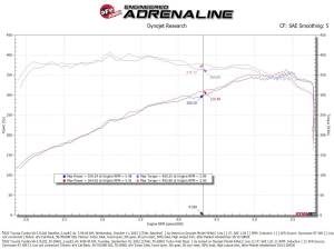 aFe Power - 55-20001 | AFE Power Turbo Inlet Pipes 2022-2024 Tundra, Land Cruiser V6-3.4L (tt) - Image 11