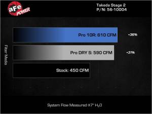 aFe Power - 56-10004D | Takeda Stage-2 Cold Air Intake System w/ Pro DRY S Filter 2016-2024 Q50, Q60 V6-3.0L (tt) - Image 7