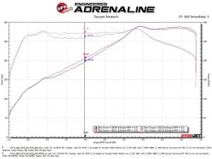 aFe Power - 56-10004D | Takeda Stage-2 Cold Air Intake System w/ Pro DRY S Filter 2016-2024 Q50, Q60 V6-3.0L (tt) - Image 8