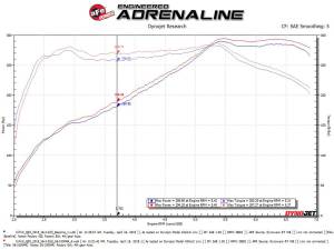 aFe Power - 56-10004R | Takeda Stage-2 Cold Air Intake System w/ Pro 5R Filter 2016-2024 Q50, Q60 V6-3.0L (tt) - Image 8