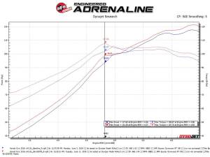 aFe Power - 56-10007D | Takeda Stage-2 Cold Air Intake System w/ Pro DRY S Filter 2016-2021 Civic L4-2.0L - Image 7