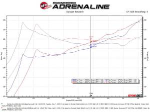 aFe Power - 56-10008R | Takeda Stage-2 Cold Air Intake System w/ Pro 5R Filter 2016-2021 Civic L4-1.5L (t) - Image 8