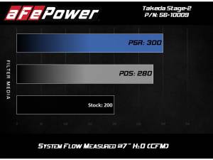 aFe Power - 56-10009D | Takeda Stage-2 Cold Air Intake System w/ Pro DRY S Filter 2014-2018 Mazda 3 L4-2.5L - Image 7