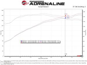 aFe Power - 56-10009D | Takeda Stage-2 Cold Air Intake System w/ Pro DRY S Filter 2014-2018 Mazda 3 L4-2.5L - Image 8