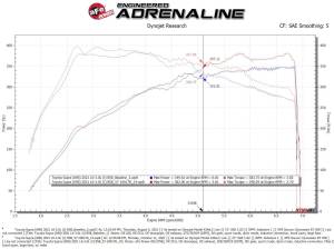 aFe Power - 56-10015R | Takeda Stage-2 Cold Air Intake System w/ Pro 5R Filter 2020-2024 GR Supra (A90) L6-3.0L (t) - Image 9