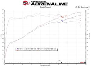 aFe Power - 56-10018D | Takeda Stage-2 Cold Air Intake System w/ Pro DRY S Filter 2017-2022 C-HR L4-2.0L - Image 8