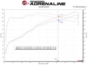 aFe Power - 56-10018R | Takeda Stage-2 Cold Air Intake System w/ Pro 5R Filter 2017-2022 C-HR L4-2.0L - Image 8