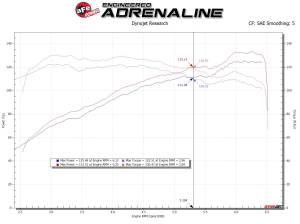 aFe Power - 56-10020D | Takeda Stage-2 Cold Air Intake System w/ Pro DRY S Filter 2014-2018 Mazda 3 L4 2.0L - Image 8