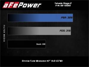 aFe Power - 56-10020R | Takeda Stage-2 Cold Air Intake System w/ Pro 5R Filter 2014-2018 Mazda 3 L4 2.0L - Image 7