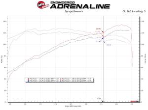 aFe Power - 56-10020R | Takeda Stage-2 Cold Air Intake System w/ Pro 5R Filter 2014-2018 Mazda 3 L4 2.0L - Image 8