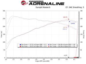 aFe Power - 56-10021D | Takeda Stage-2 Cold Air Intake System w/ Pro DRY S Filter 2019-2022 Veloster N L4-2.0L (t) - Image 9