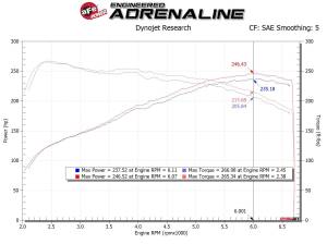 aFe Power - 56-10021R | Takeda Stage-2 Cold Air Intake System w/ Pro 5R Filter 2019-2022 Veloster N L4-2.0L (t) - Image 9