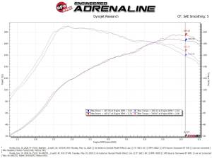 aFe Power - 56-10027D | Takeda Stage-2 Cold Air Intake System w/ Pro DRY S Filter 2017-2020 Civic Si L4-1.5L (t) - Image 8