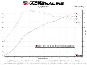 aFe Power - 56-10027R | Takeda Stage-2 Cold Air Intake System w/ Pro 5R Filter 2017-2020 Civic Si L4-1.5L (t) - Image 8