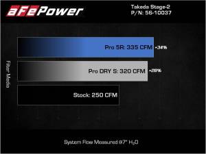 aFe Power - 56-10037D | Takeda Stage-2 Cold Air Intake System w/ Pro DRY S Filter 2021-2024 GR Supra (A90) L4-2.0L (t) - Image 8