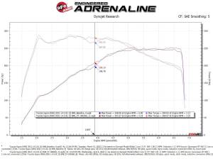 aFe Power - 56-10037D | Takeda Stage-2 Cold Air Intake System w/ Pro DRY S Filter 2021-2024 GR Supra (A90) L4-2.0L (t) - Image 9