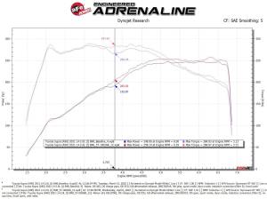 aFe Power - 56-10037R | Takeda Stage-2 Cold Air Intake System w/ Pro 5R Filter 2021-2024 GR Supra (A90) L4-2.0L (t) - Image 9