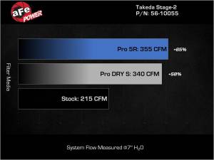 aFe Power - 56-10055D | Takeda Stage-2 Cold Air Intake System w/ Pro DRY S Filter 2018-2021 Stinger L4-2.0L (t) - Image 7