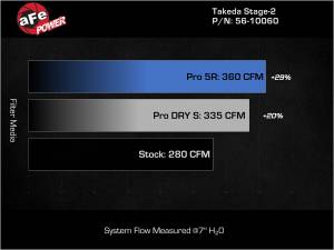 aFe Power - 56-10060D | Takeda Stage-2 Cold Air Intake System w/ Pro DRY S Filter 2022-2023 Stinger L4-2.5L (t) - Image 7