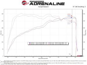 aFe Power - 56-10060D | Takeda Stage-2 Cold Air Intake System w/ Pro DRY S Filter 2022-2023 Stinger L4-2.5L (t) - Image 8