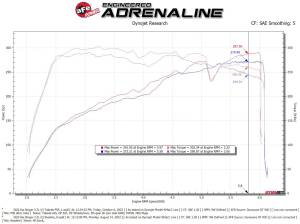 aFe Power - 56-10060R | Takeda Stage-2 Cold Air Intake System w/ Pro 5R Filter 2022-2023 Stinger L4-2.5L (t) - Image 8