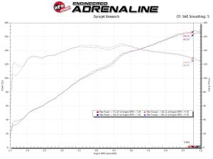 aFe Power - 56-20040R | Takeda Rapid Induction Col Air Intake System w/ Pro 5R Filter 2016-2024 MX-5 Miata (ND) L4-2.0L - Image 8