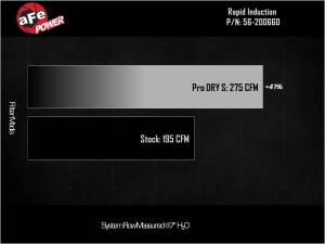 aFe Power - 56-20066D | Takeda Rapid Induction Col Air Intake System w/ Pro DRY S Filter 2013-2014 Outback H4-2.5L - Image 7