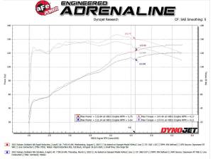 aFe Power - 56-20066D | Takeda Rapid Induction Col Air Intake System w/ Pro DRY S Filter 2013-2014 Outback H4-2.5L - Image 8