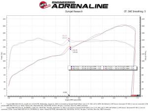 aFe Power - 56-50056D | Takeda Super Stock Induction System w/ Pro DRY S Filter 2022-2024 GR86, Subaru BRZ H4-2.4L - Image 8