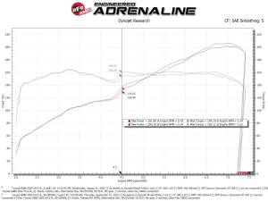 aFe Power - 56-50056R | Takeda Super Stock Induction System w/ Pro 5R Filter 2022-2024 GR86, Subaru BRZ H4-2.4L - Image 7