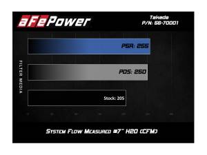 aFe Power - 56-70001D | Takeda Momentum Cold Air Intake System w/ Pro DRY S Filter 2015-2020 Fit L4-1.5L - Image 8