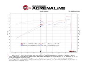 aFe Power - 56-70001D | Takeda Momentum Cold Air Intake System w/ Pro DRY S Filter 2015-2020 Fit L4-1.5L - Image 9