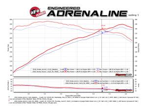 aFe Power - 56-70002R | Takeda Momentum Cold Air Intake System w/ Pro 5R Filter 2018-2022 Accord L4-1.5L (t) - Image 9