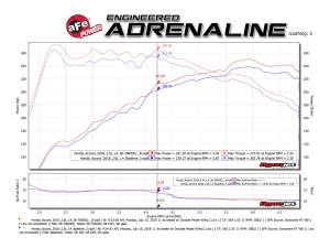 aFe Power - 56-70003D | Takeda Momentum Cold Air Intake System w/ Pro DRY S Filter 2018-2022 Accord L4-2.0L (t) - Image 8