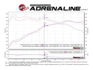 aFe Power - 56-70003R | Takeda Momentum Cold Air Intake System w/ Pro 5R Filter 2018-2022 Accord L4-2.0L (t) - Image 8