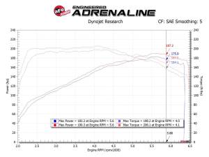 aFe Power - 56-70005D | Takeda Momentum Cold Air Intake System w/ Pro DRY S Filter 2017-2024 Elantra, Elantra GT/i30, 2019-2021 Veloster L4-1.6L (t) - Image 9